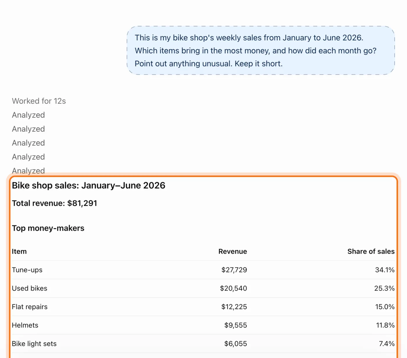 ChatGPT's answer: the total revenue and a table of items with revenue and share of sales, marked.